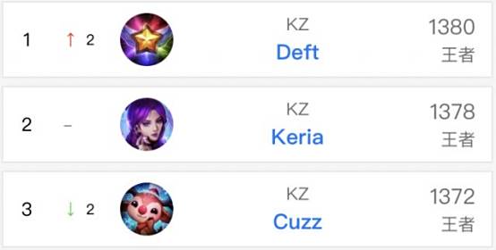 而不是所有 而不是所有