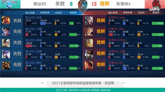 詹姆斯最后 詹姆斯最后