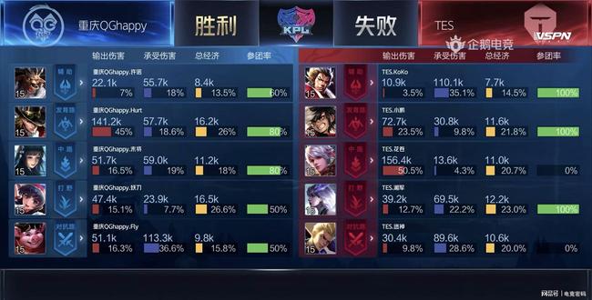 对比分产生 对比分产生